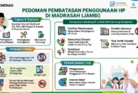 Kanwil Kemenag Jambi Atur Penggunaan HP di Madrasah (Foto: Kemenag Jambi)