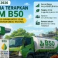 Ilustrasi BBM B50 (Foto: Oke trends)