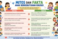 Ilustrasi. Mitos dan Fakta Anak Berkebutuhan Khusus (Foto: AI)