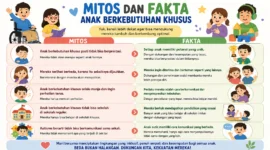 Ilustrasi. Mitos dan Fakta Anak Berkebutuhan Khusus (Foto: AI)