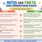 Ilustrasi. Mitos dan Fakta Anak Berkebutuhan Khusus (Foto: AI)