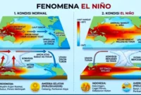 ilustrasi fenomena El Nino (foto : AI gemini) 