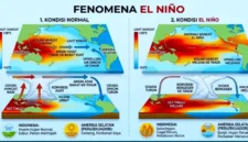 ilustrasi fenomena El Nino (foto : AI gemini) 