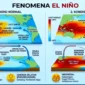 ilustrasi fenomena El Nino (foto : AI gemini) 